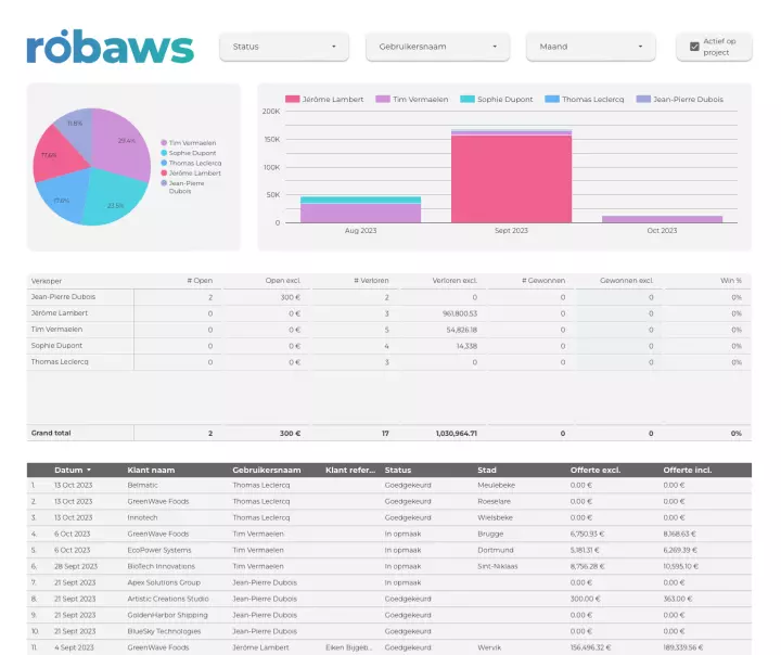 Business Intelligence