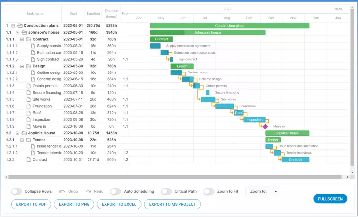 Gantt Chart