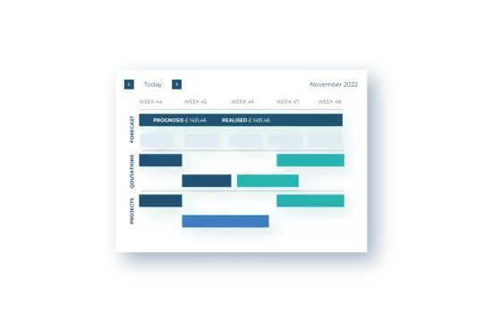 Visualize all projects