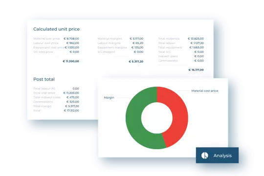 Get an overview and analysis of all costs