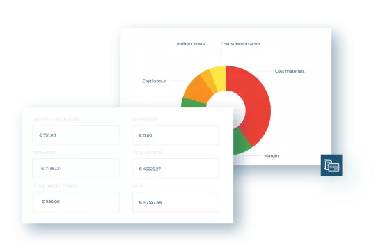 Obtain a visual insight into your margins